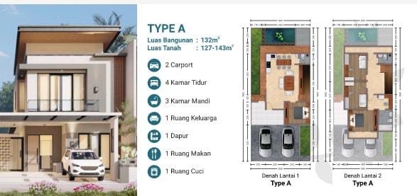 Layout Type A